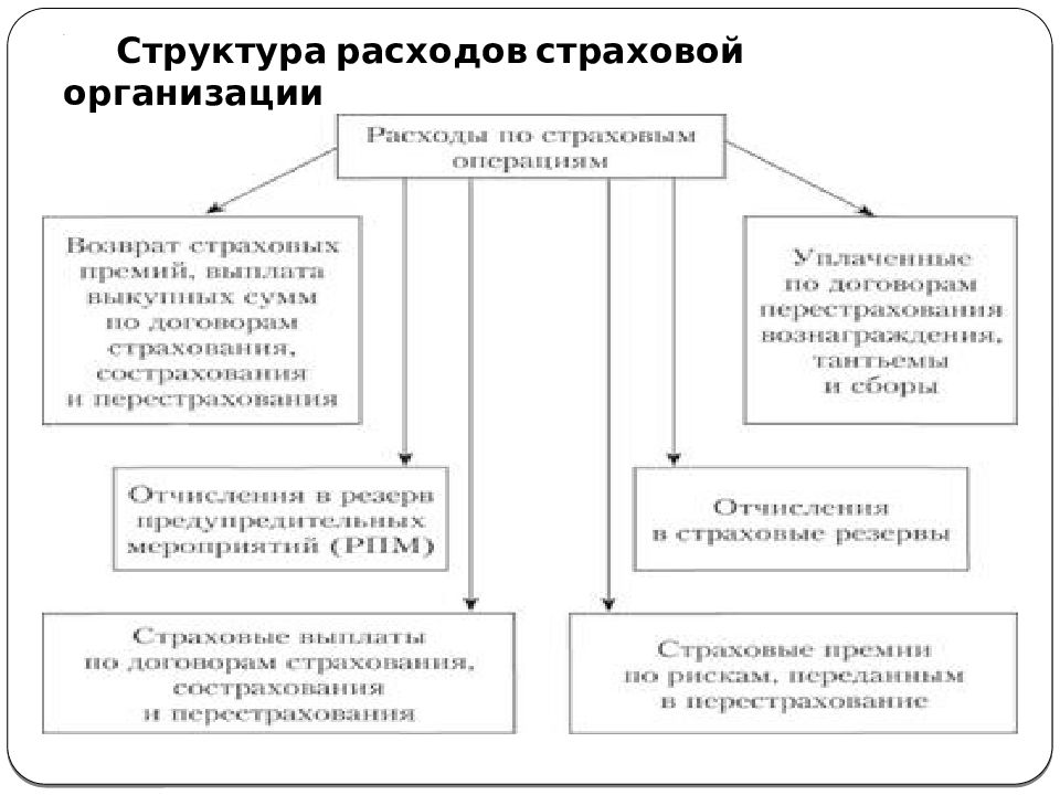 Государственная регистрация страховых организаций