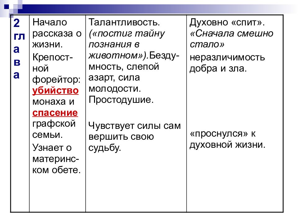 Очарованный странник тест презентация