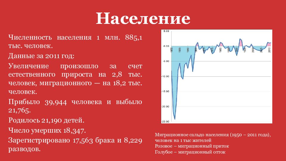 Презентация минск по географии