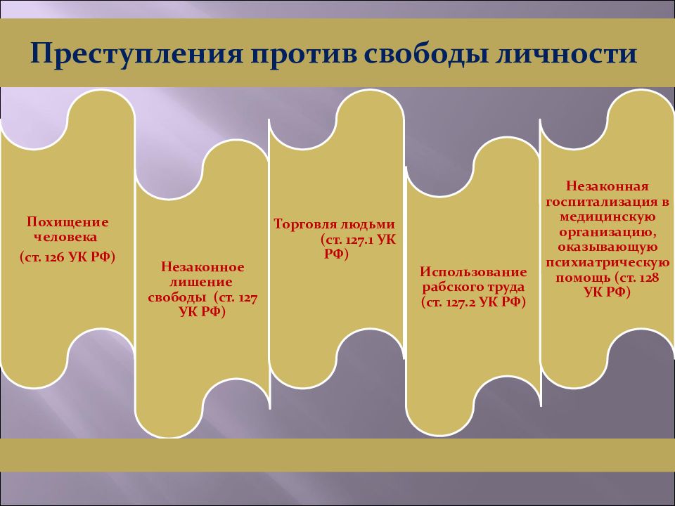 Преступление достоинства личности. Преступления против свободы человека. Преступление против свободы личности. Преступления против свободы. Похищение человека. Виды преступлений против свободы личности.