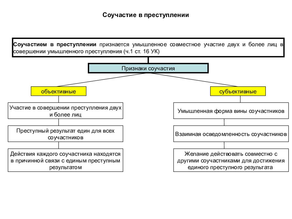 Схема по уголовному праву