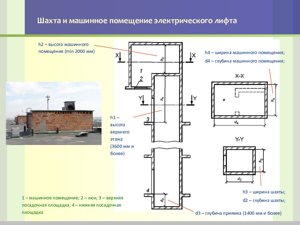 Машинное отделение лифта на плане