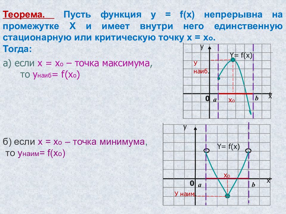 Функция имеющая точку максимума. Наибольшее и наименьшее значение функции на промежутке. Экстремум в угловой точке. Функция имеет точку максимума на отрезке. Найти значение функции в точке максимума.