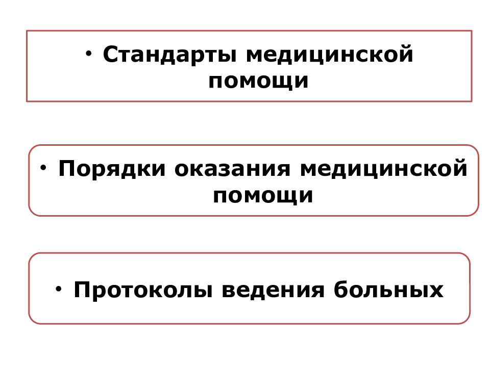 Стандарты медицинской помощи презентация