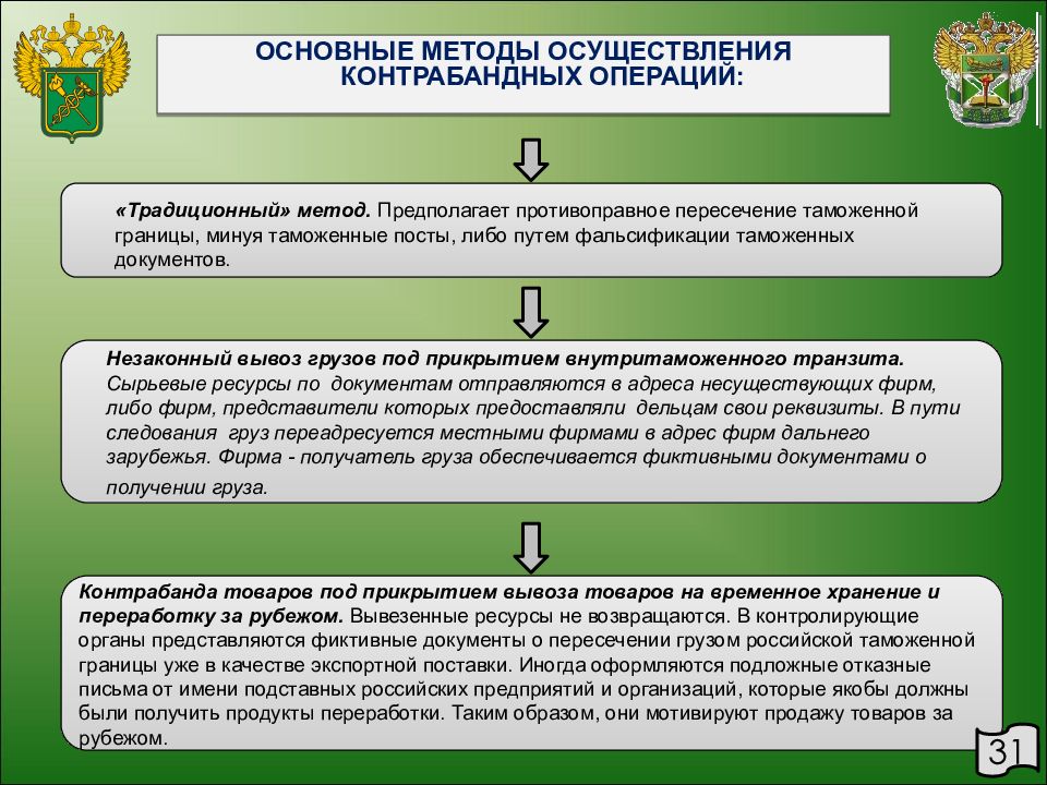 Места пересечения таможенной границы. Борьба с контрабандой способы. Классификация контрабандных операций. Задачи по пересечению таможенной границы. Борьба с контрабандой таможенными органами.