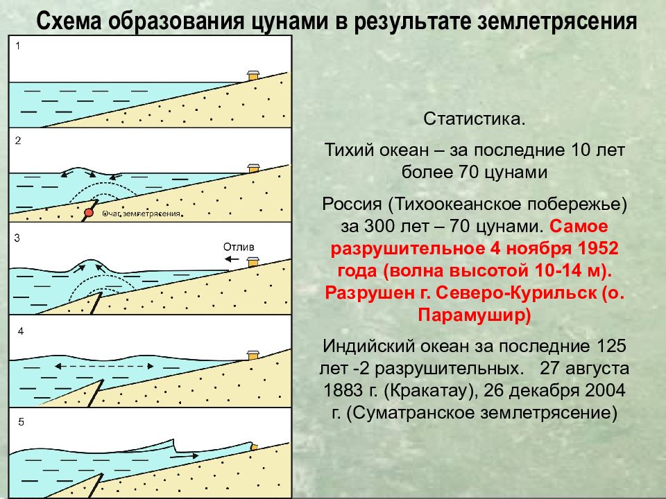 Где появляются землетрясения