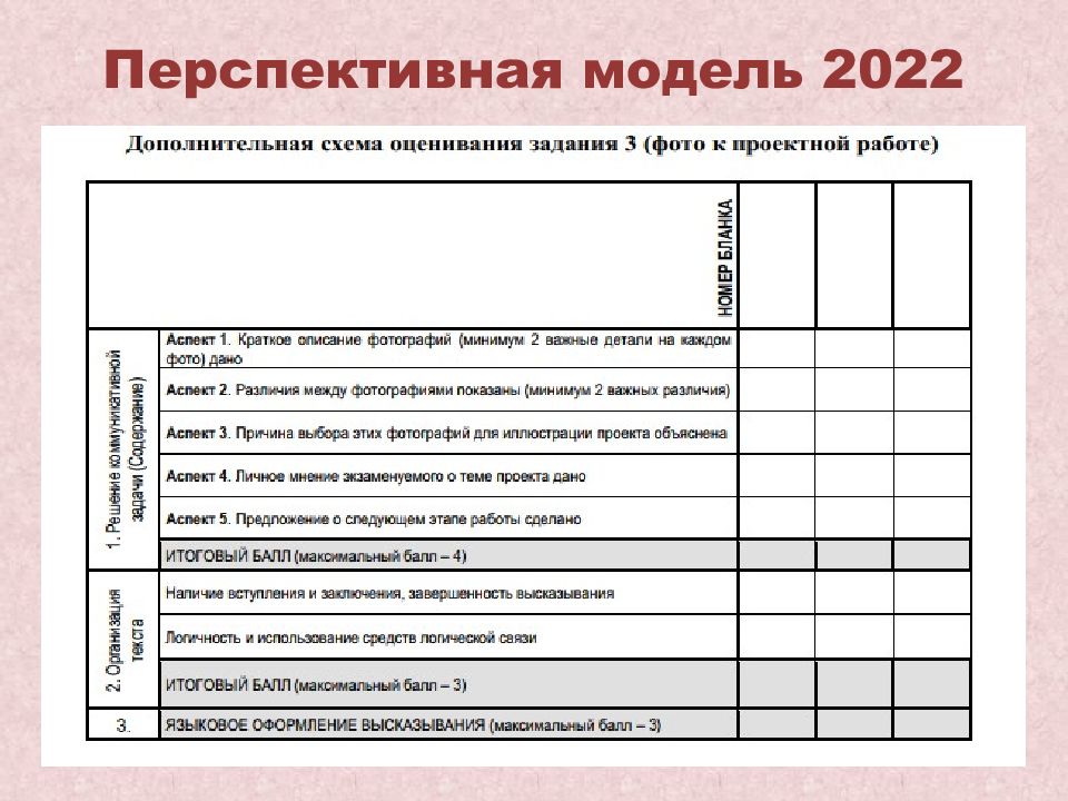 Задание 38 егэ английский. ЕГЭ по английскому языку 2022. Структура эссе по английскому 2022. Структура ЕГЭ английский 2022. Эссе по английскому ЕГЭ 2022.