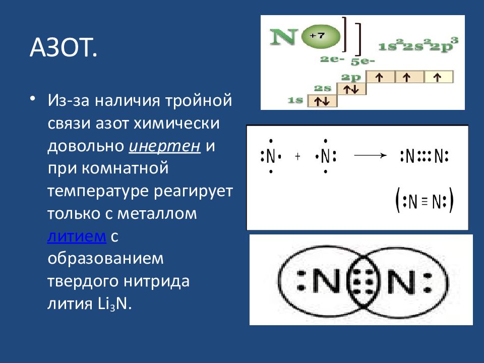 Схема молекулы азота