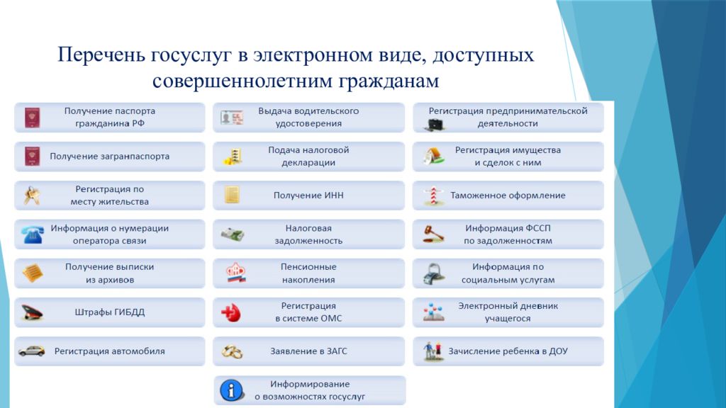 Электронные муниципальные услуги презентация