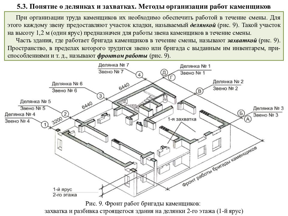 Захватка в строительстве. Схема разбивки на захватки. Разбивка здания на захватки и делянки чертеж. Захватки и делянки в строительстве. Схема разбивки захватки на делянки.