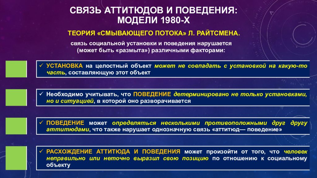 Реальная социальная. Социальная установка и реальное поведение. Социальные установки и реальное социальное поведение. Аттитюды и реальное поведение. Соц установки примеры.