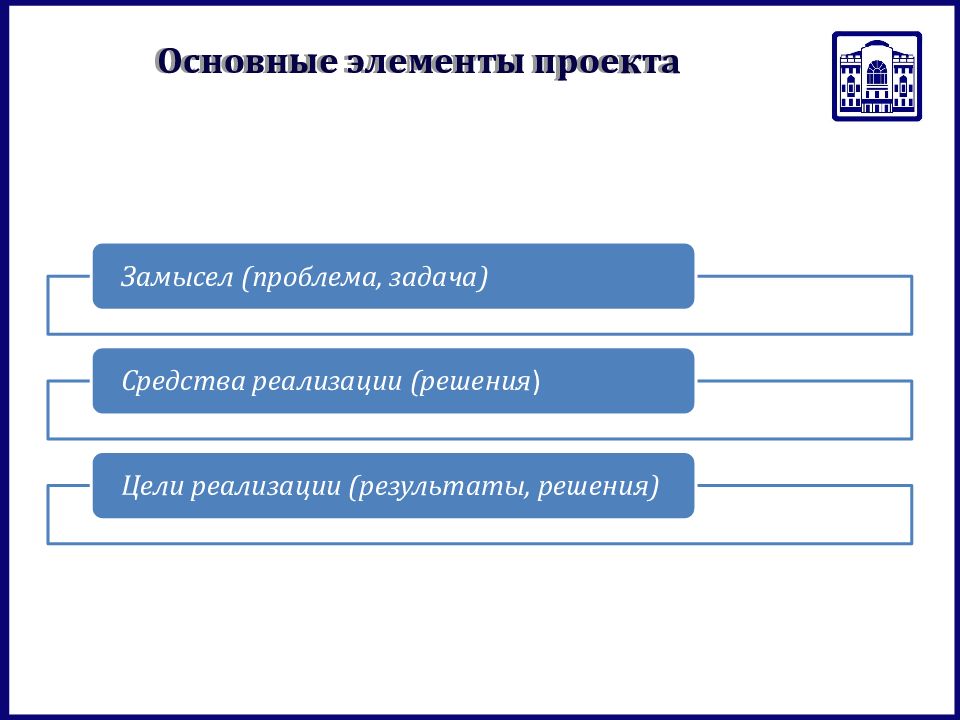 Последовательность основных компонентов проекта