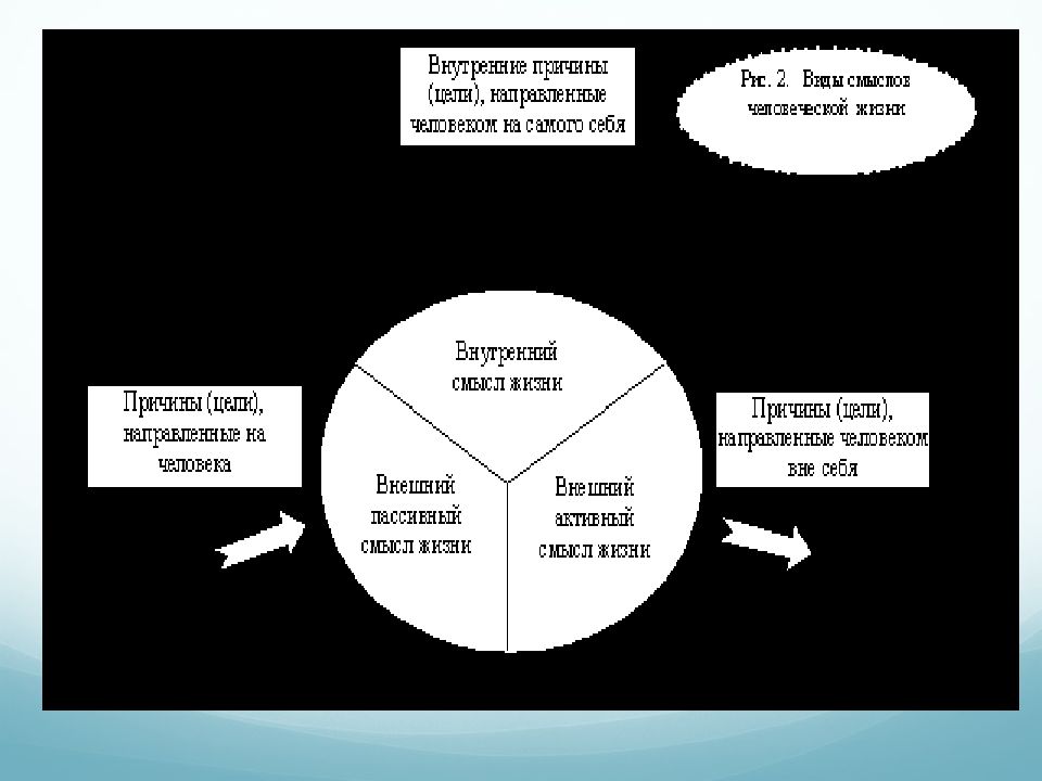 Смысловая сфера личности.