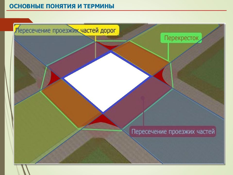 Сколько пересечений проезжих частей имеет перекресток. Пересечение проезжих частей это понятие. Пересечение проезжих частей на перекрестке. Что является пересечением проезжих частей. Как определить сколько пересечений на перекрестке.