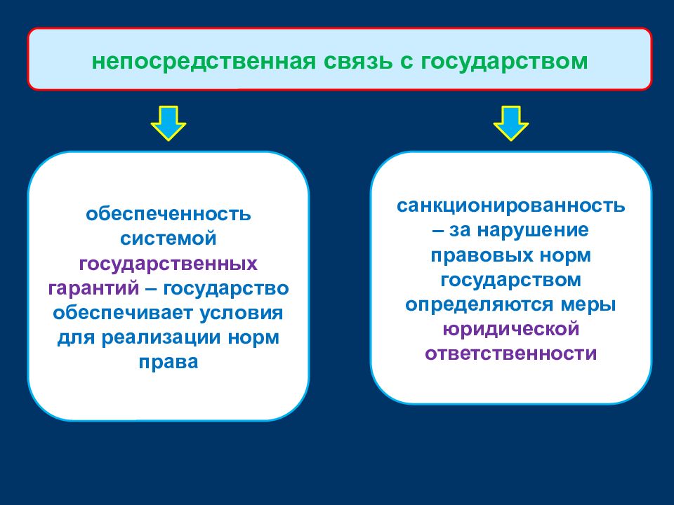 4 понятие признаки и сущность государства