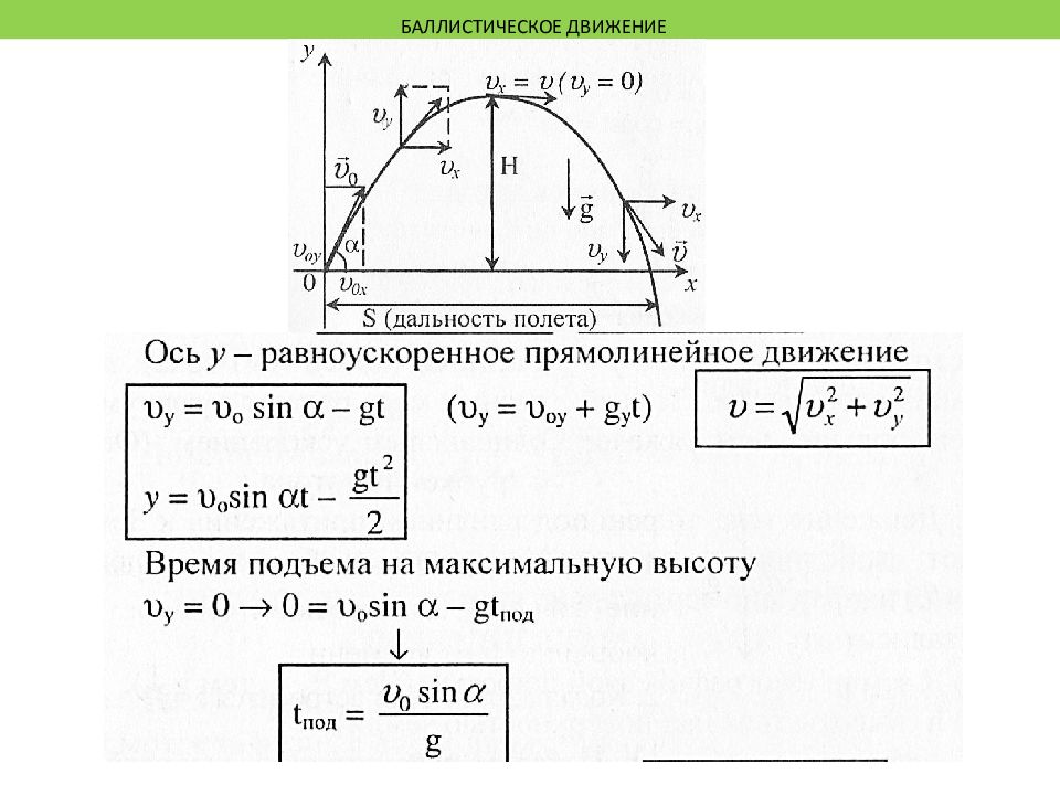 Формула траектории