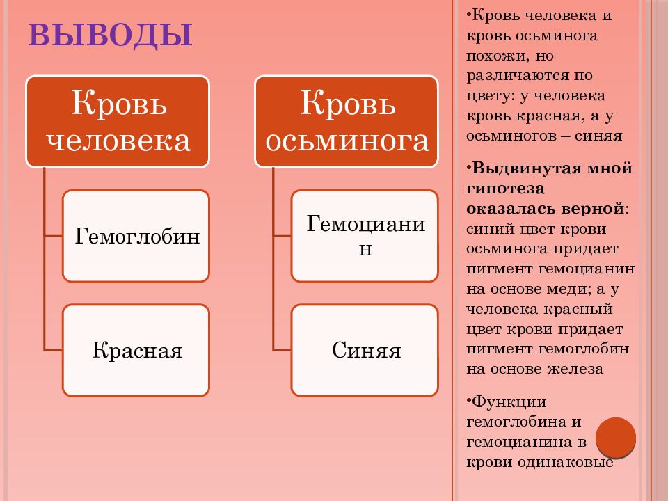 кровь для определения группы и резуса берут. артериальное кровотечение цвет. какая кровью почему. артериальная кровь цвет. какого цвета может быть кровь.