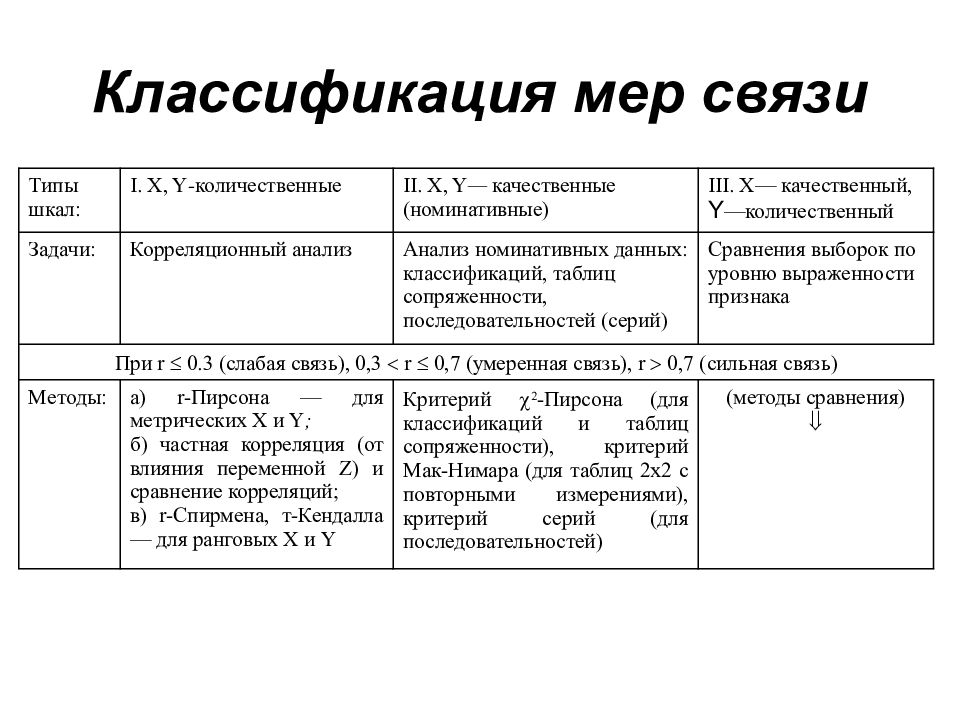 Классификация мер. Классификация обратной связи. Анализ номинативных данных. Классификация мер данных. Анализ номинативных переменных.