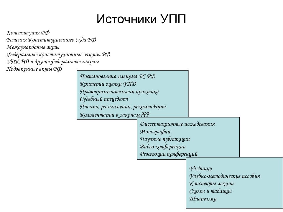 Уголовный процесс план конспект