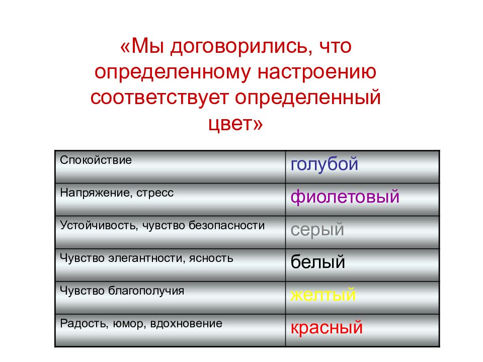 Смайлики для рефлексии. Настроение для детей. Как определить настроение текста. Рефлексия рисунок. Прием продолжи фразу.
