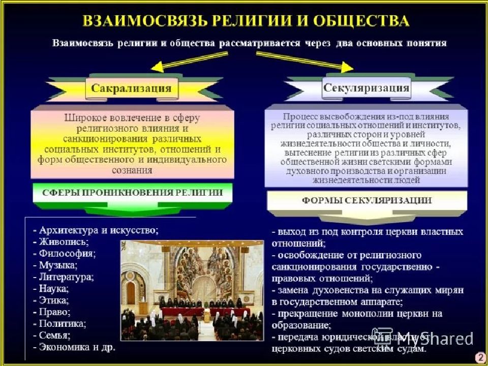 Роль религии в развитии культуры презентация