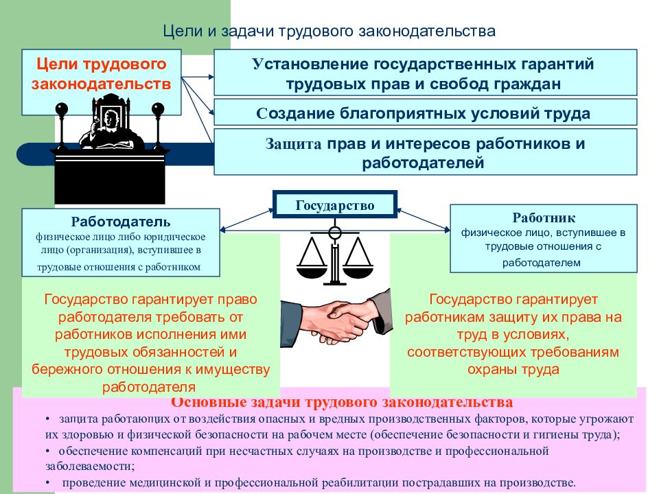 Охрана труда презентация бжд