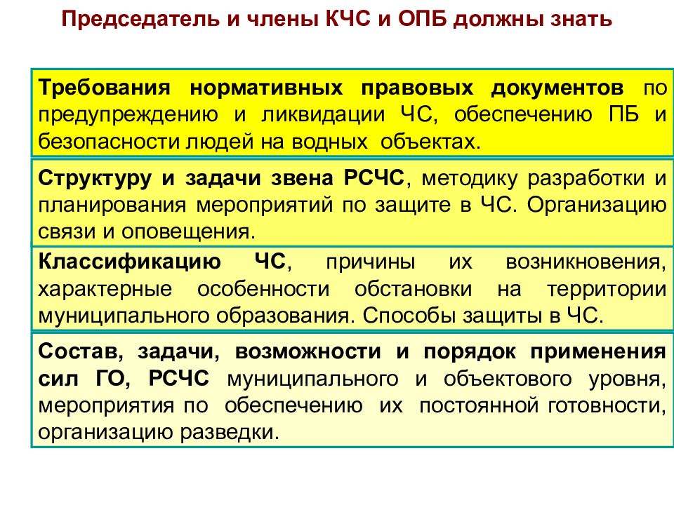 Решение председателя кчс и опб на ликвидацию чс образец