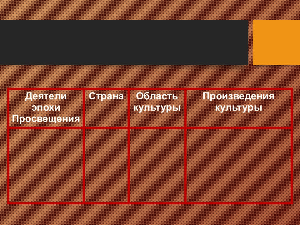 Культура просвещения. История 8 класс сделать таблицу культура Просвещения.