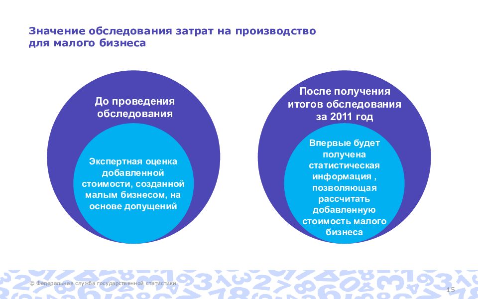 В общую структуру проектов по комплексному планированию необходимо добавить затраты на