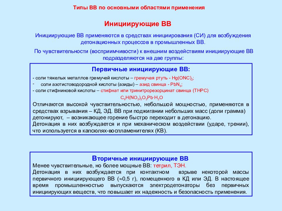Классификация вв. Классификация взрывоопасных веществ таблица. Характеристики и классификация взрывчатых веществ. Классификация взрывчатых веществ схема. Классификация ВМ по условиям применения.