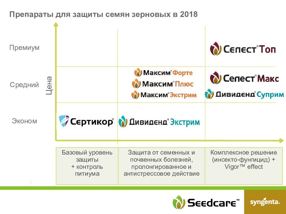 Совершенная защита