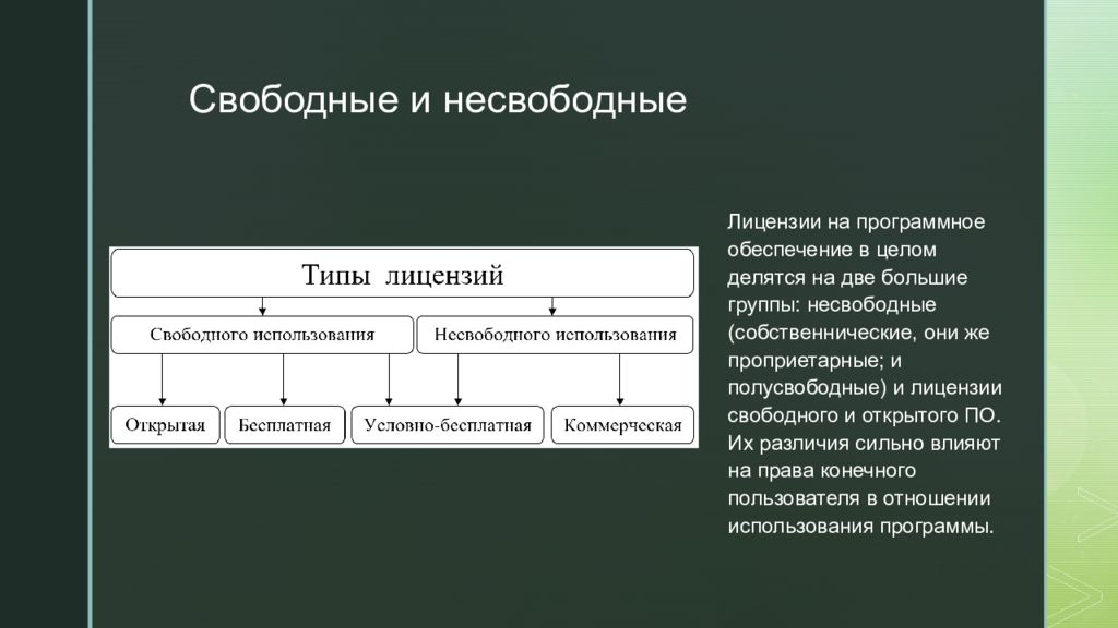 Свободное программное обеспечение презентация