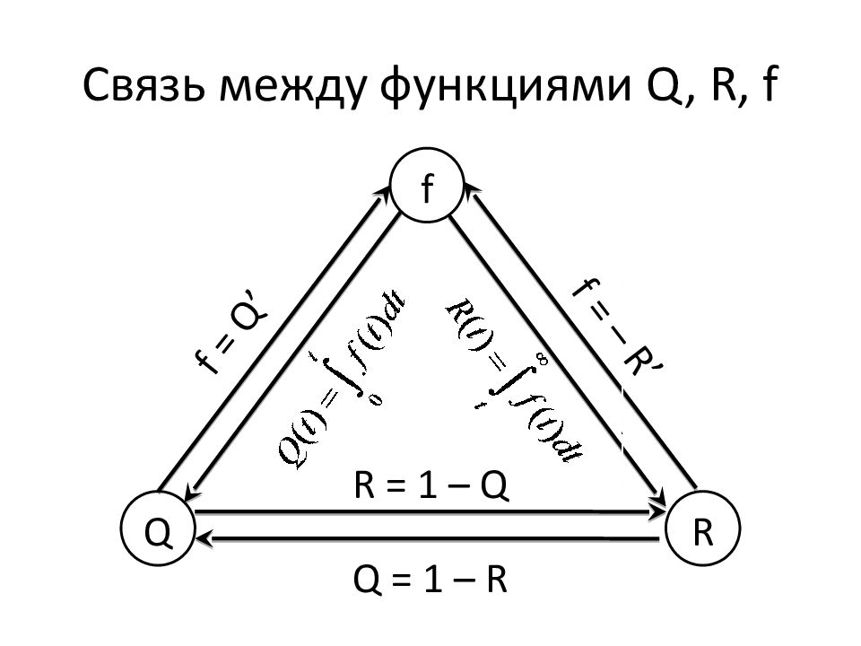 Графическая связь