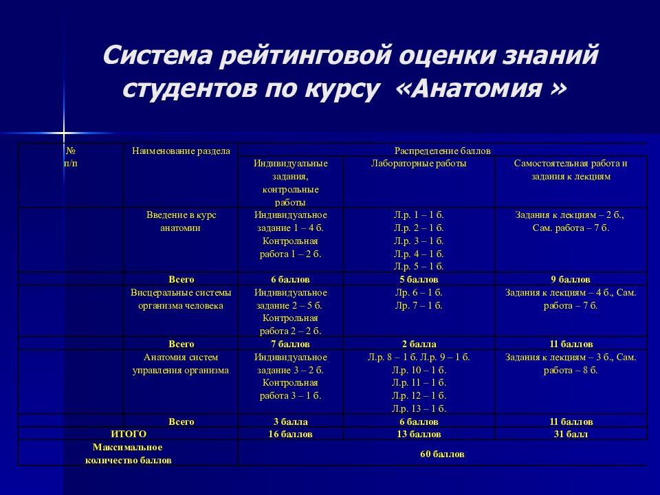 Функциональные параметры изделий