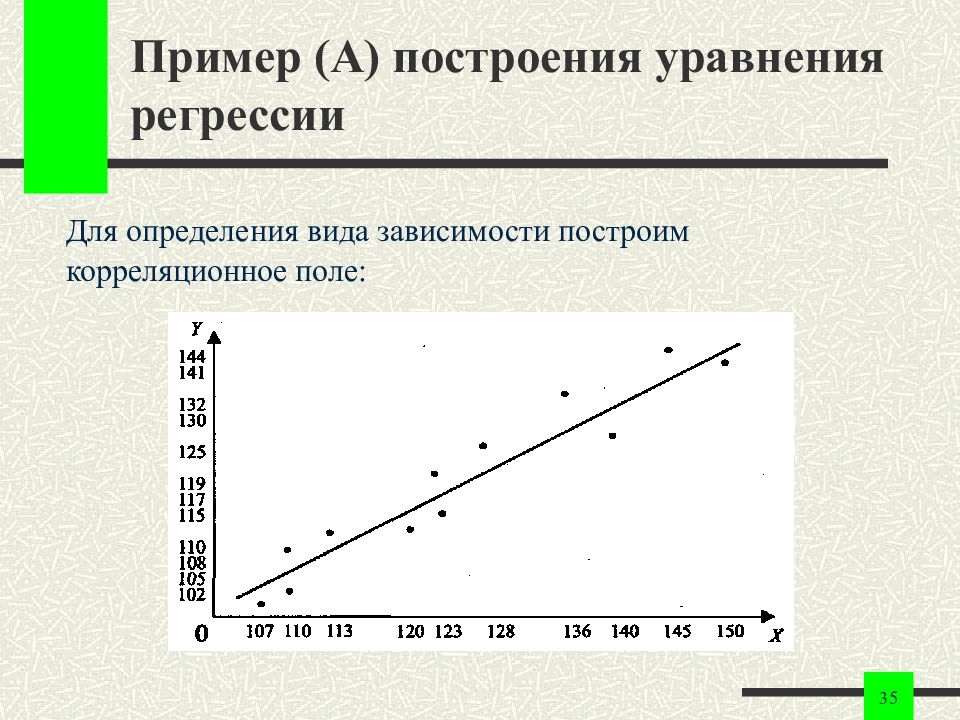 При выполнении построения ресурсного профиля потребление ресурсов на календарном плане