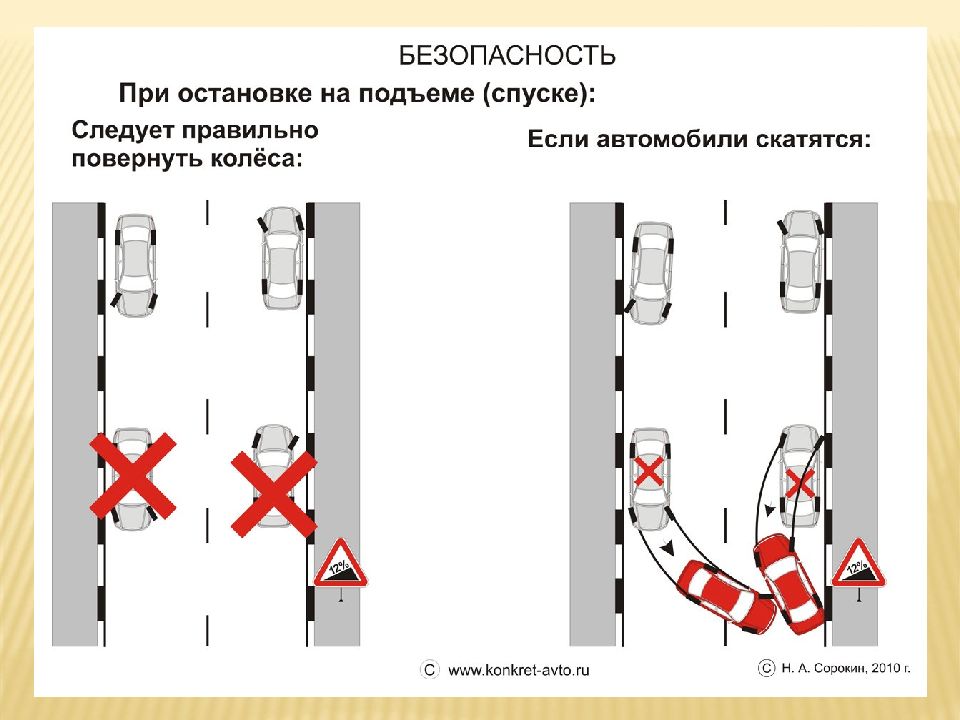 Безопасность техника управления автомобилем. Основы управления автомобилем. Основы безопасного управления транспортным средством. Основы безопасного управления транспортным средством ПДД. Техника управления ТС.