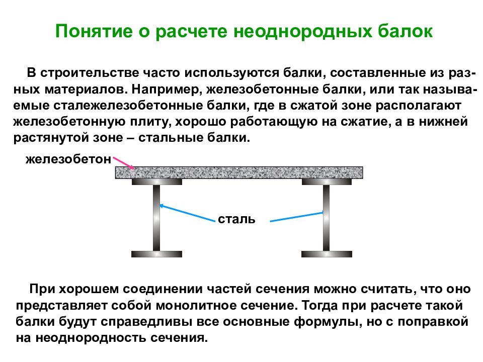 Понятие расчета. Сталежелезобетонные балки. Сталежелезобетонные изгибаемые балки. Прогиб металлических балок сталежелезобет. Прогиб балки сталежелезобетонной плиты.