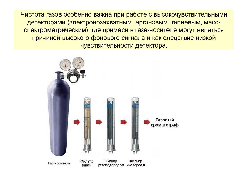 Примеси газов. Чистота газов. Обозначение чистоты газа. Примеси в газе. Фильтр для газа носителя азота.