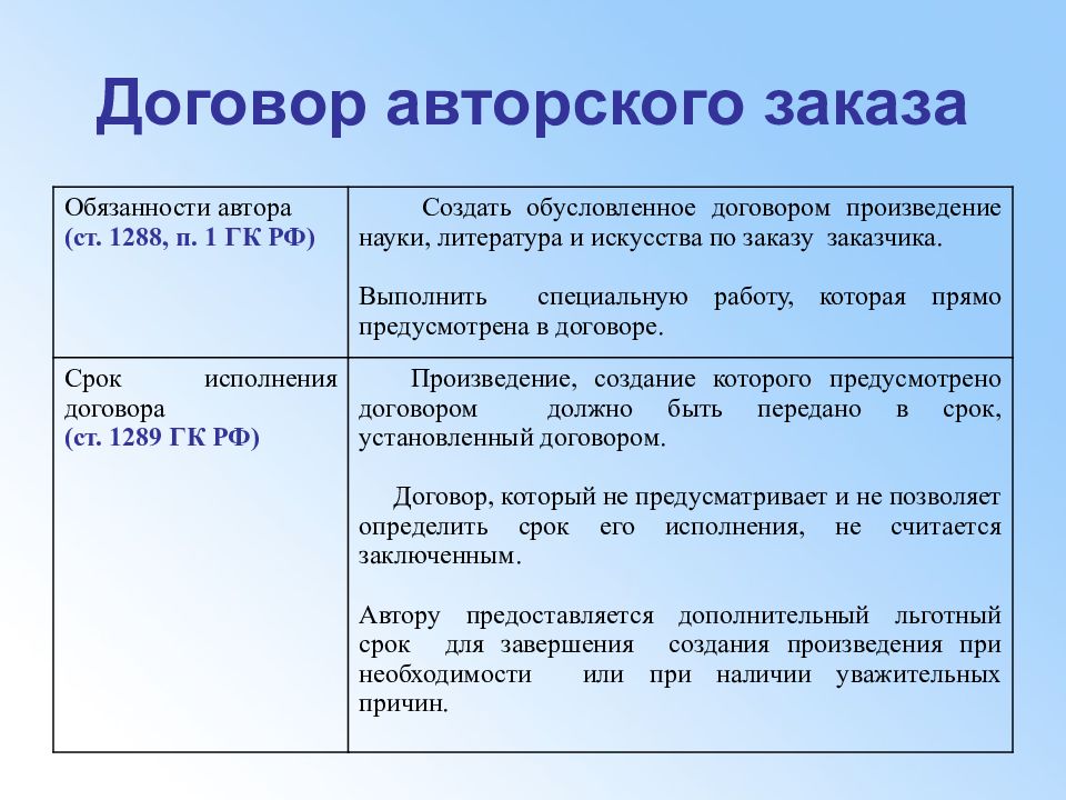 Договор авторского заказа на произведение