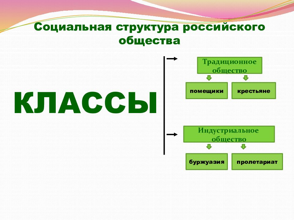 Социальная структура российского общества схема