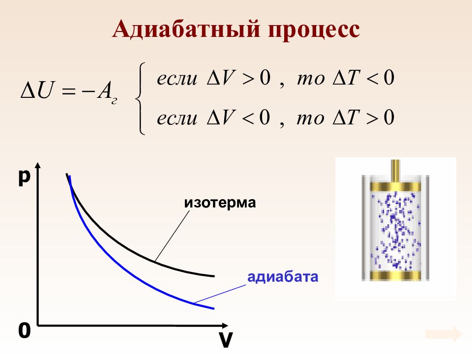 Закон термодинамики для адиабатного процесса