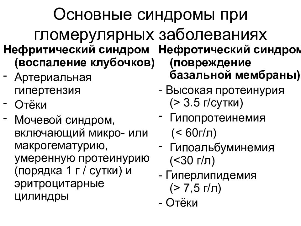 Гломерулонефрит у детей презентация