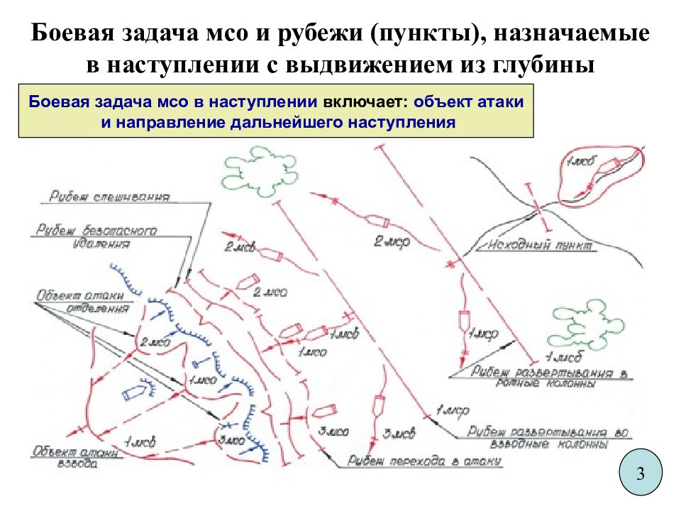 Направления наступления. Боевая задача МСО В наступлении. Наступление МСБ С выдвижением из глубины. МСО В наступлении схема. При наступлении с выдвижением из глубины.