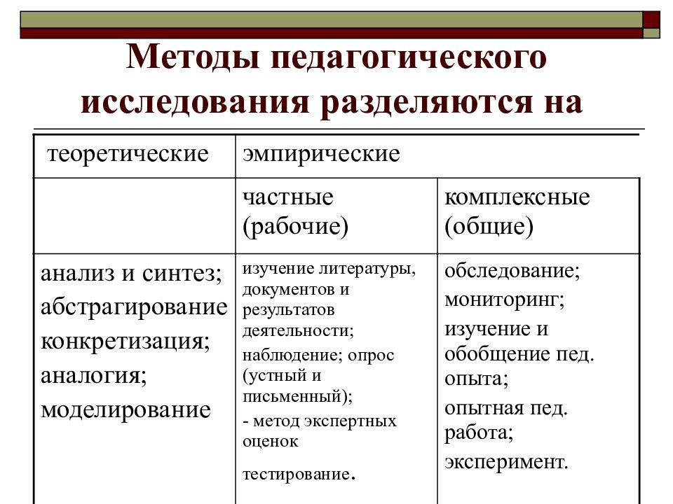 Методы в педагогике. Методы педагогического исследования. Методы педагогического исследования таблица. Группы методов педагогического исследования таблица. Виды методов педагогического исследования.