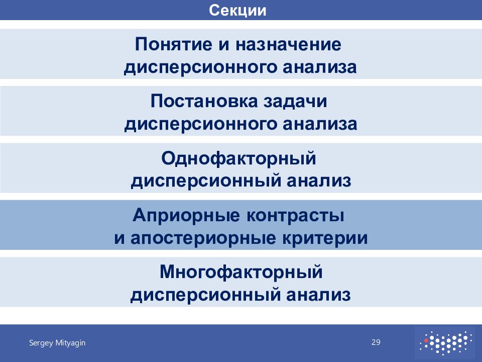 Постановка анализа. Список априорных понятий. Что такое постановочный анализ.