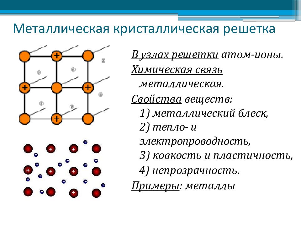 Схема металлической кристаллической решетки