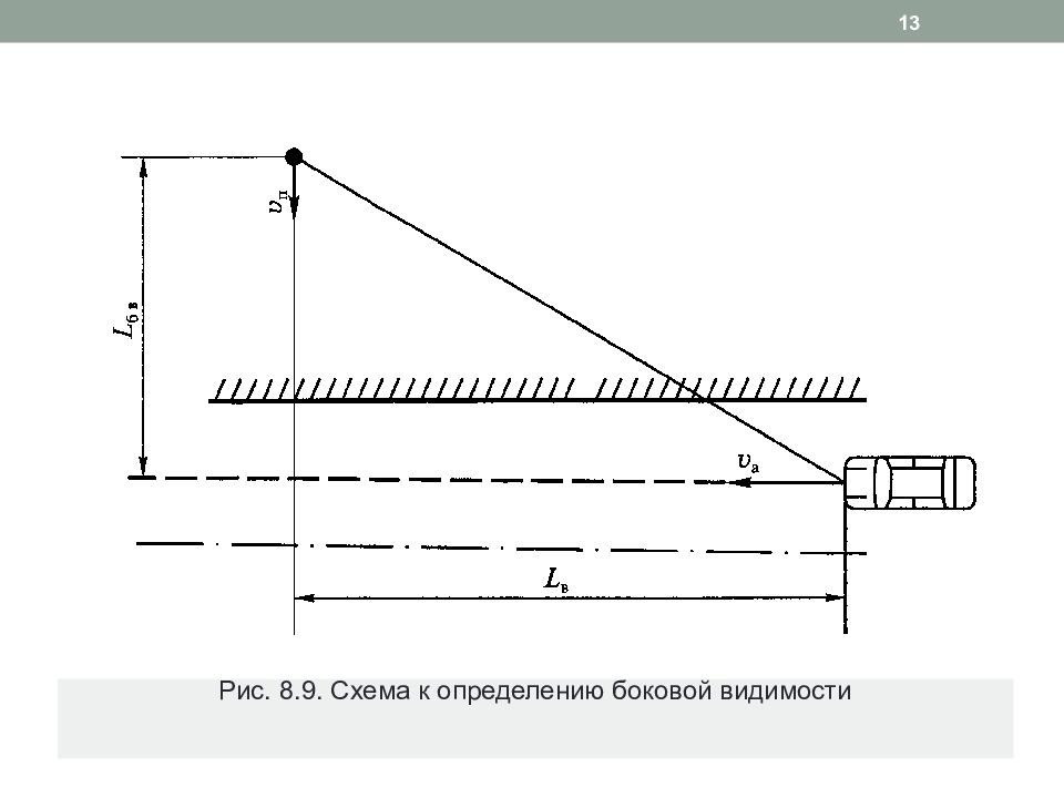 Видимость на чертеже