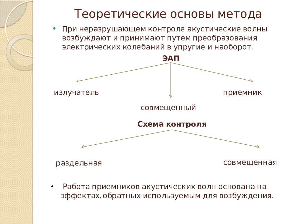 Теоретические основы метода