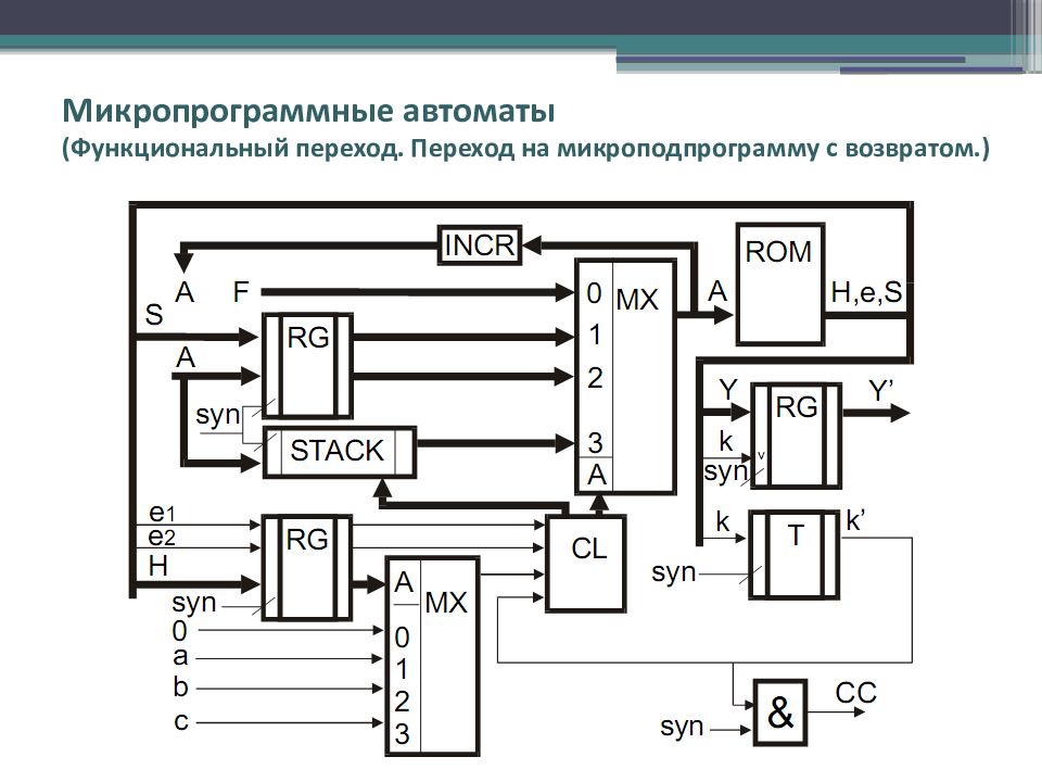 Схема с сокращенным тактом