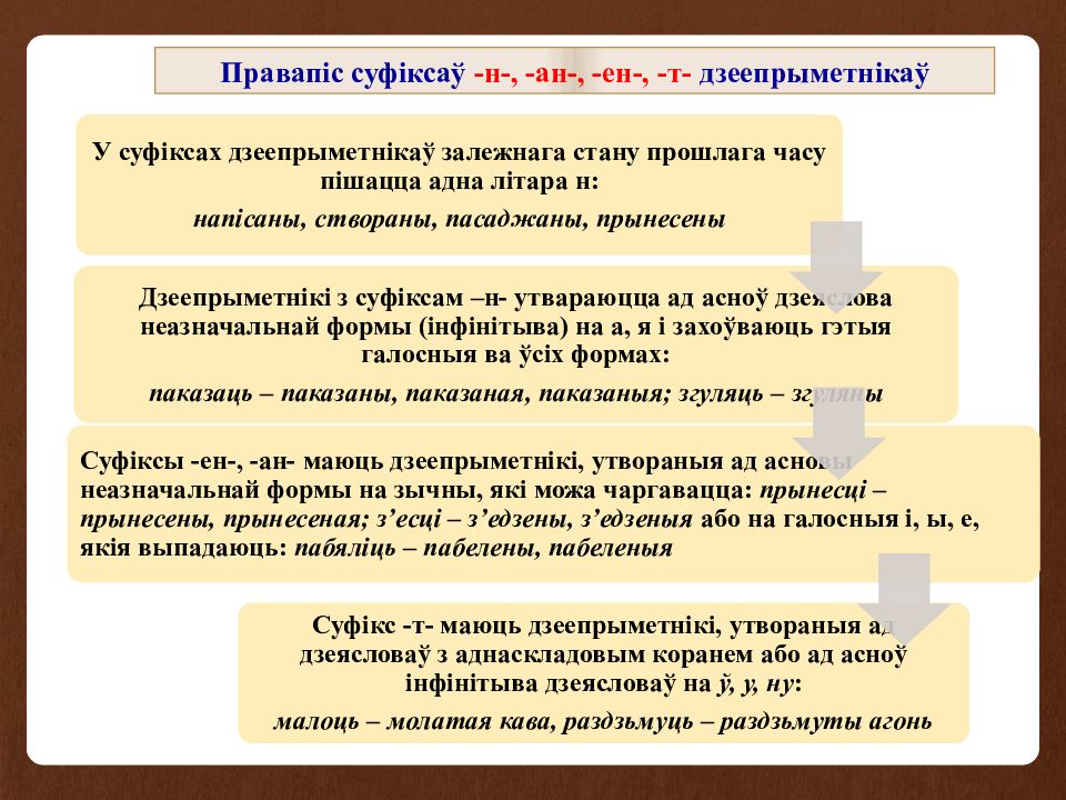 Дзеяслоў 7 клас. Дзеепрыметнік. Суфіксы дзеепрыметнікаў. Дзеяслоў дзеепрыметнік дзеепрыслоўе. Суфіксы дзеепрыслоўяў.